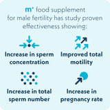 M+ Male Fertility Support Supplement | Supporting Sperm Health, Motility & Count | Men’s Conception Support | Daily Capsules | 60 caps / 30 days
